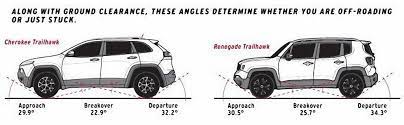 size comparison jeep renegade vs
