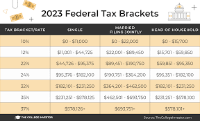 federal income tax brackets for 2024