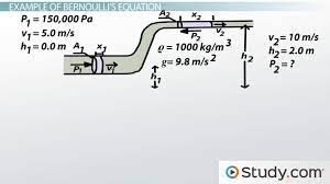 Bernoulli S Equation Definition