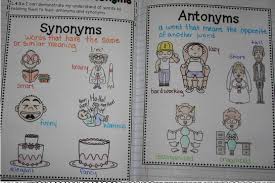 5c Synonyms And Antonyms 4th Grade Grammar In Mrs Lambs Room