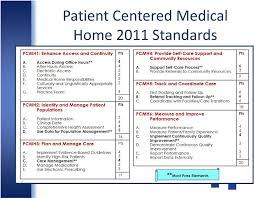 Pcmh 2011 Application Survey Tool Chart Review