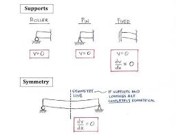 theory c9 1 integration method