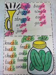 Final Stable Syllables Gle Kle Word Study Anchor Chart