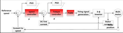 Speed Control Of Bldc Motor Using Pwm gambar png