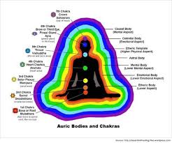 Pranic Healing For Youth And Fitness Aura Reading Aura