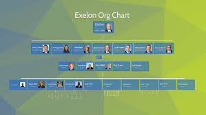 Exelon Org Chart By Lilly Bernet On Prezi