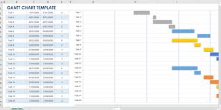 Free Excel Timeline Template Zoro Braggs Co