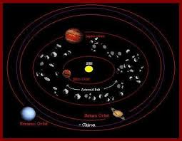 Asteroids Chiron Ceres Pallas Juno And Vesta With