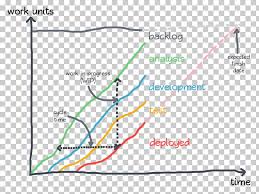 Flowchart Agile Software Development Emergent Design Diagram
