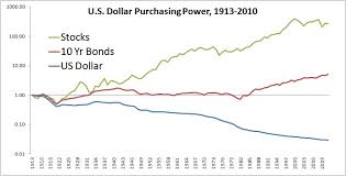 The Dollar And Purchasing Power Meb Faber Research Stock