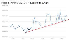 Ripple Price Chart Live Bitcoin News