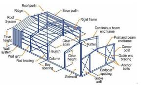 china light steel structure of
