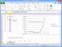 A Polynomial To Data In Excel