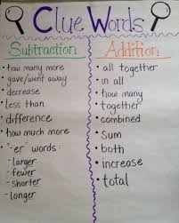 Anchor Chart Clue Words Addition And Subtraction Math