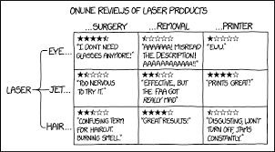 1681 Laser Products Explain Xkcd
