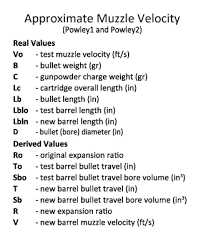 Muzzle Velocity Versus Barrel Length