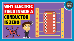 Why should electrostatic field be zero inside a conductor? Electricity -  YouTube