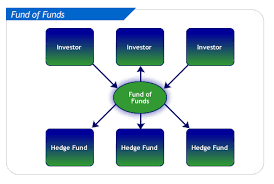 Private Fund Terminology Rnd Resources Inc