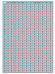 58 Particular Boy Or Girl Prediction Calendar