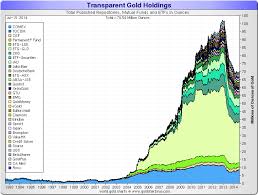 Transparent Precious Metal Holdings Gold Goldbroker Com