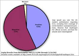 Disadvantages of case study design 