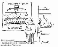 Sunny Cubicle Organizational Charts