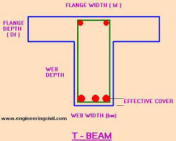 t beam design tool excel sheet civil