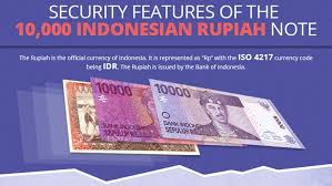 indonesian rupiah security features