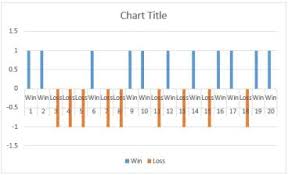 Win Loss Chart Beat Excel