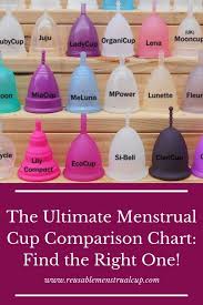 Menstrual Cup Comparison Chart Compare Menstrual Cup Brands