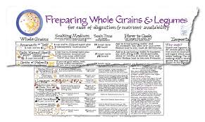 Preparing Whole Grains And Legumes Chart Monica Corrado