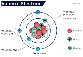 valence electrons definition