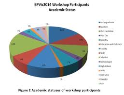 1st Cra W Cdc Broadening Participation In Visualization