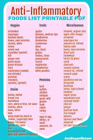 anti inflammatory foods list pdf free