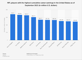 highest earning nfl players of all time