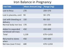 Iron Deficiency Anemia Pathogenesis And Lab Diagnosis