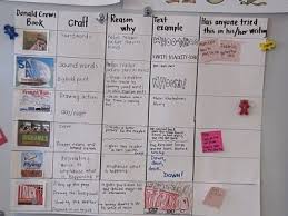 Analyzing Mentor Text For Authors Craft Teaching Writing