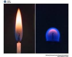 How Do Candles Work Science Of Candles Explain That Stuff