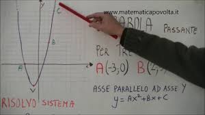 Si noti che la conoscenza delle coordinate del. Equazione Di Una Parabola Passante Per Tre Punti Youtube