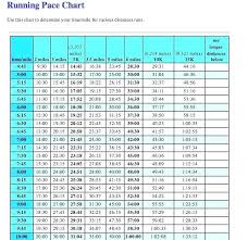 Cogent Runners Pace Chart 2019