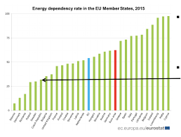 Dovoz energie stojí Evropu 350 mld. eur ročně. Zimní balíček potřebujeme,  říká ERÚ - Ekonomický deník