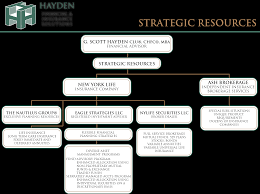 Our Organizational Resources Chart Hayden Financial