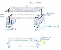 steel beam anchoring and bearing seat