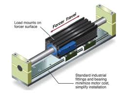 linear motors and actuators meets