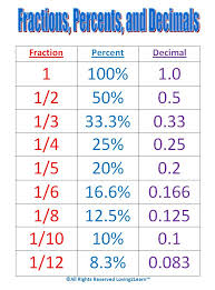Best Images Of Fraction Conversion Chart Printable Fraction