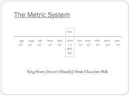 King Henry Doesnt Usually Drink Chocolate Milk Kilo