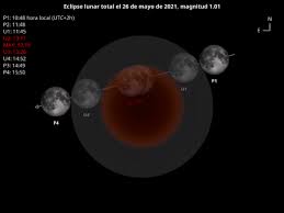 Según explica la nasa , el término 'superluna' alude a una luna llena mayor que el promedio; Bqwjmty4aj86gm