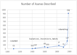 Asana Wikipedia