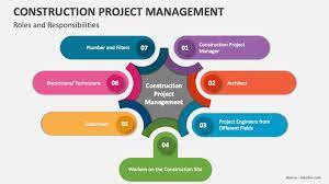 construction project management