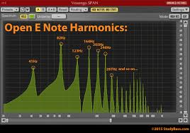 The Harmonic Series And Timbre Bass Gear Studybass